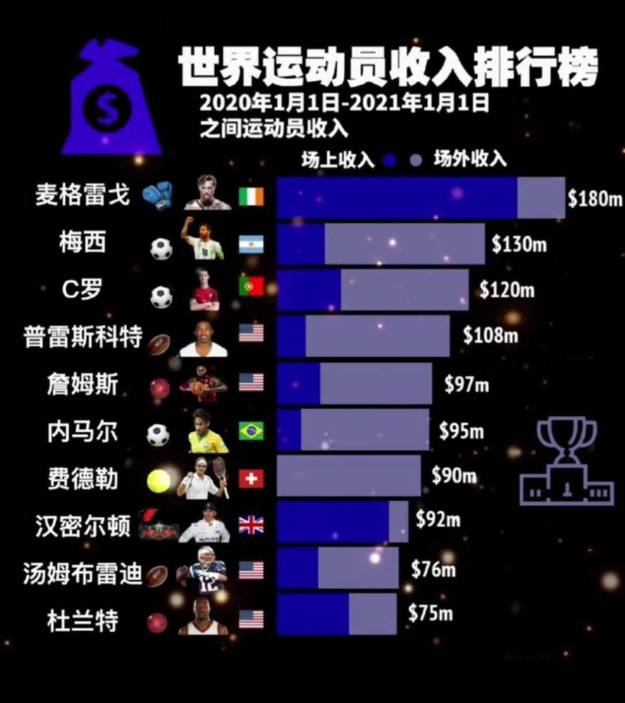 第31分钟，B费横敲，拉什福德禁区内打门被马丁内斯没收。